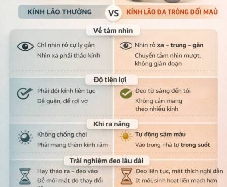 so-sanh-kinh-lao-thuong-va-kinh-lao-da-trong-doi-mau