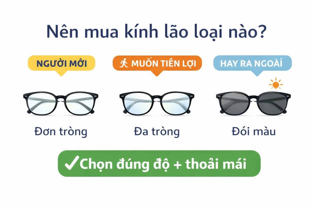 Nên mua kính lão loại nào khi mới bắt đầu đeo